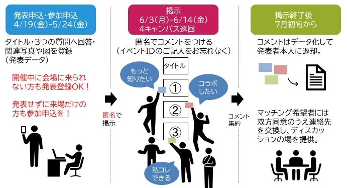 100人論文の概要図